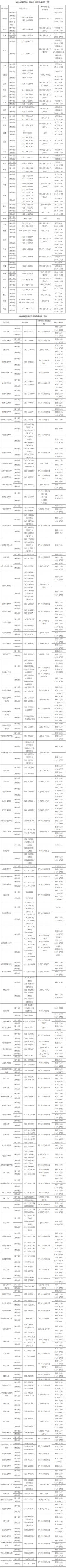 2021年教育部开通高校学生资助热线电话