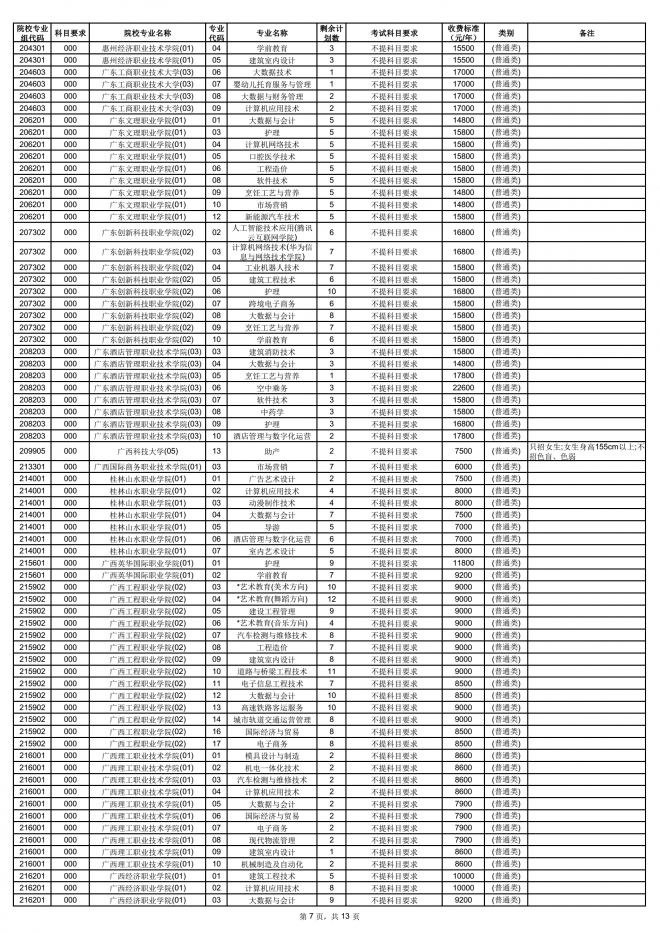 2021年海南普通高校招生高职(专科)批征集志愿公告