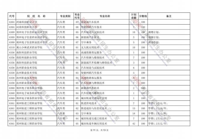 2021年河南对口招生专科批再次征集志愿通知