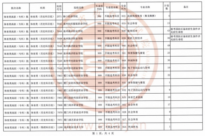 2021年福建体育类高职（专科）批第二次征求志愿8月17日填报