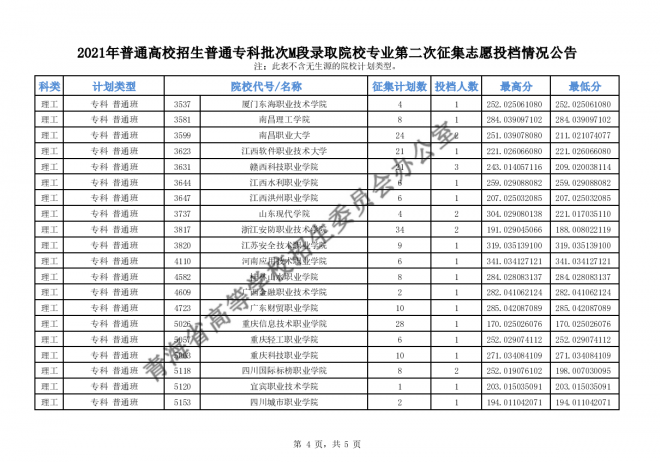 2021年青海高招普通专科批次M段录取院校专业第二次征集志愿投档情况