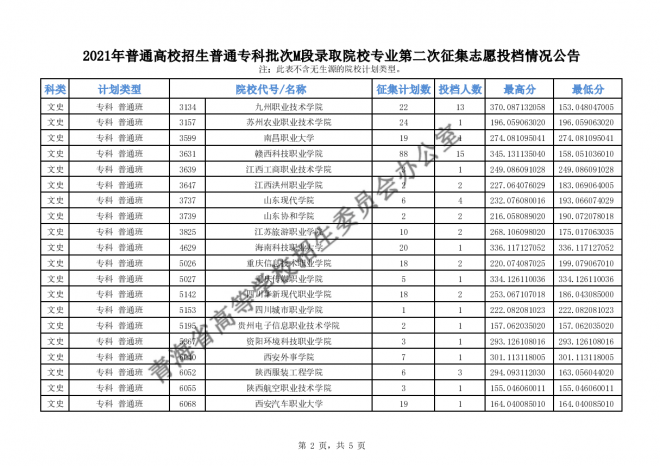 2021年青海高招普通专科批次M段录取院校专业第二次征集志愿