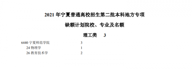 2021年宁夏普通高校招生第二批本科院校地方专项计划征集志愿通告