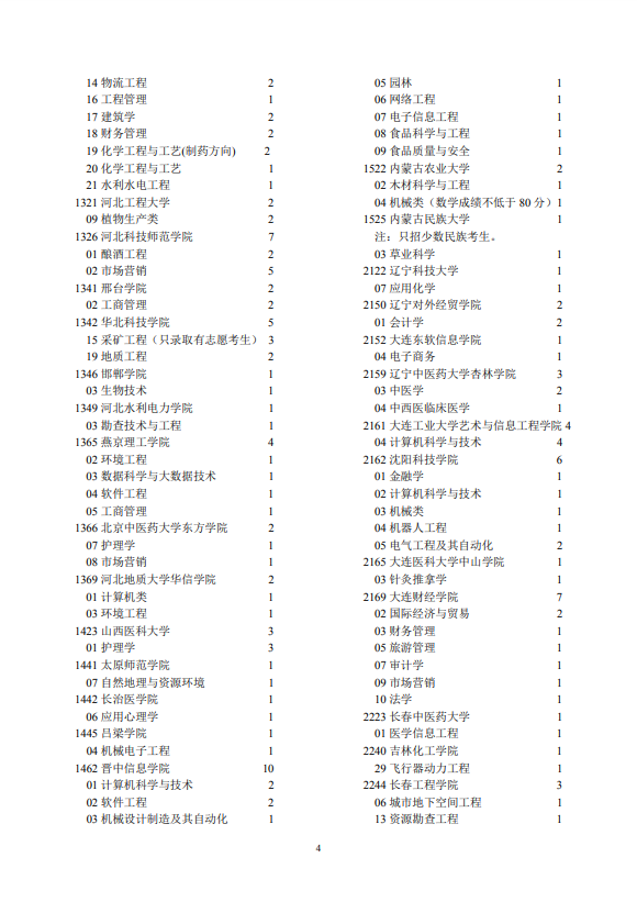 2021年宁夏普通高校招生第二批本科院校征集志愿通告