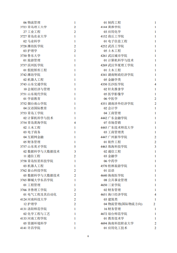 2021年宁夏普通高校招生第二批本科院校征集志愿通告