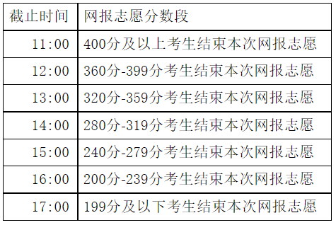 2021内蒙古高校招生网上填报志愿公告（第30号）高职高专批第一次