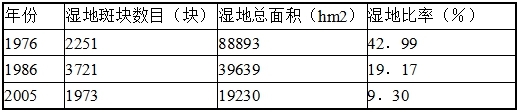 2020年高考文综模拟试题（含答案）