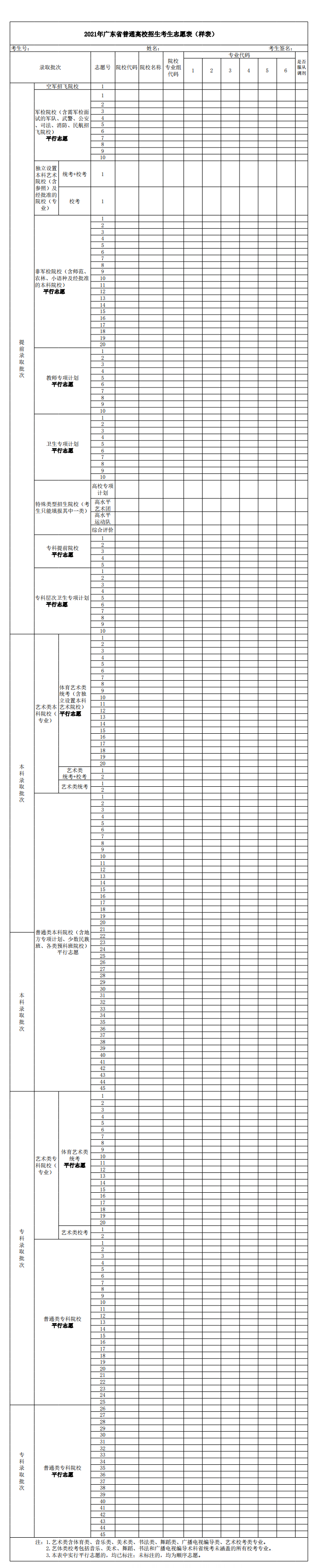 2021年广东新高考模拟志愿时间及新高考志愿表样表