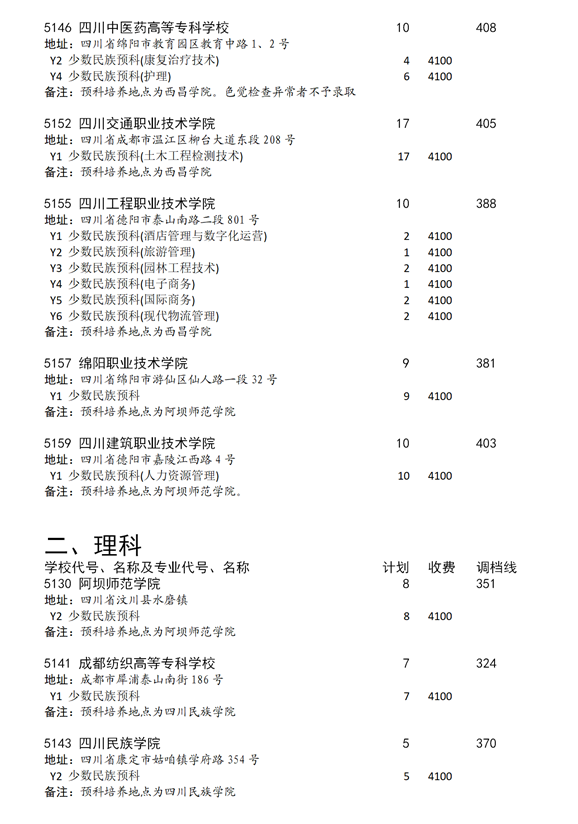 2021年四川普通高校招生专科批预科未完成计划院校、专业及名额