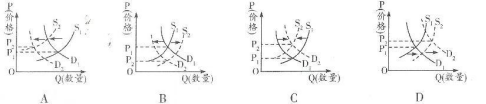 2020届安徽省高三文综网络教学模拟测试题