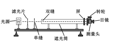 2020全国理科综合能力测试题