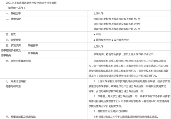 2021年上海大学发布本科招生章程