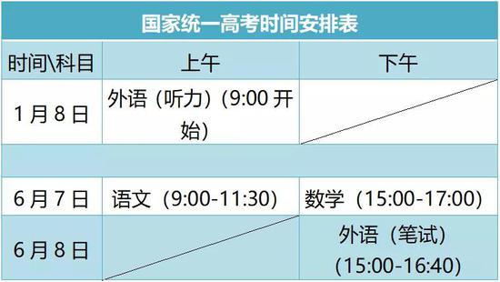 2021年山东高考具体时间及科目安排