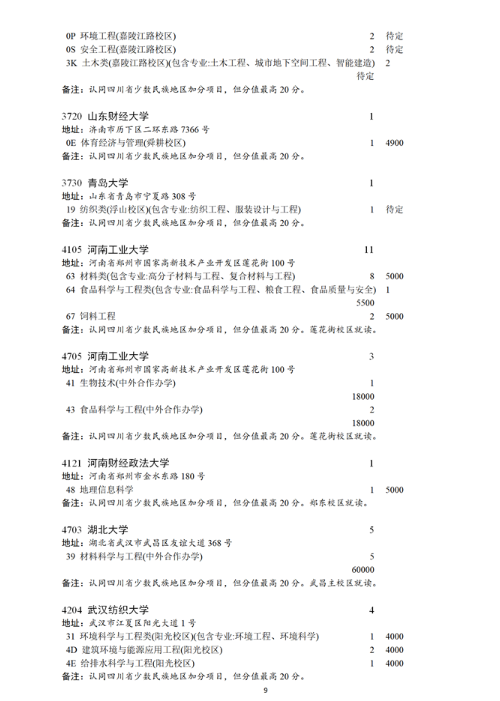 2021年四川本科第一批未完成计划院校第一次征集志愿通知