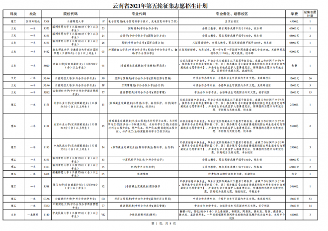 2021年云南普通高校招生第五轮征集志愿填报时间：7月29日