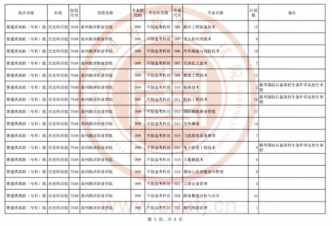 2021年福建普通类高职（专科）批历史科目组第二次征求志愿填报