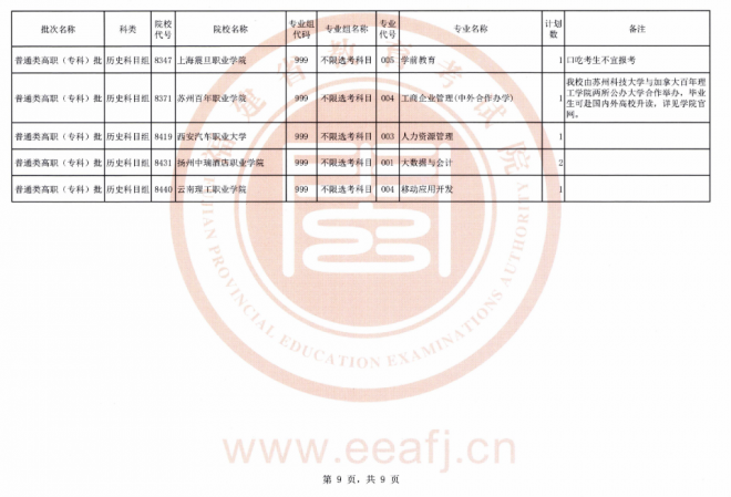 2021年福建普通类高职（专科）批历史科目组第二次征求志愿填报