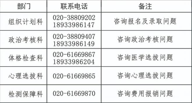 2022空军招飞学员简章发布：面向高中毕业男生 可选清华北大