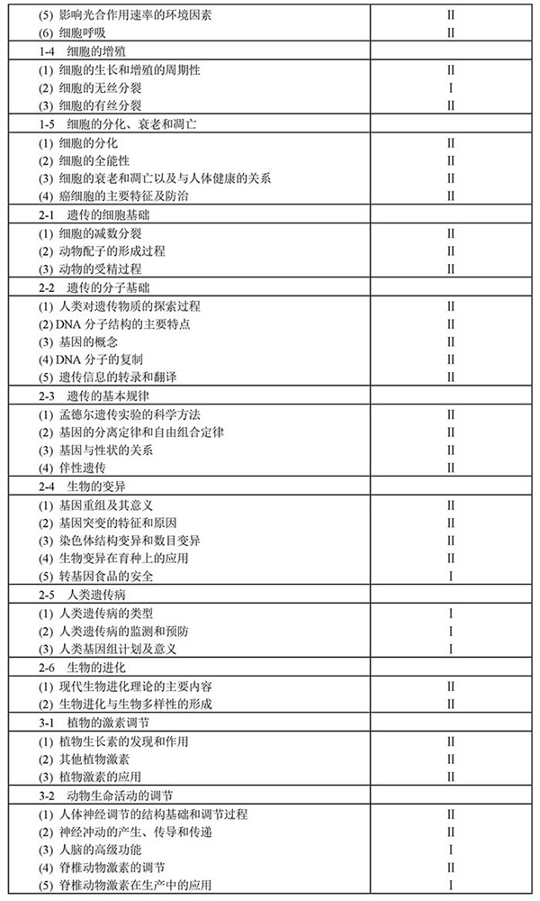 2021年高考生物考试大纲