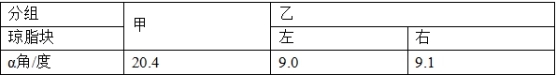 2020全国理科综合能力测试题