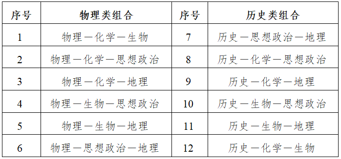 江苏2021年高考报名时间、网址及报名流程（问答）