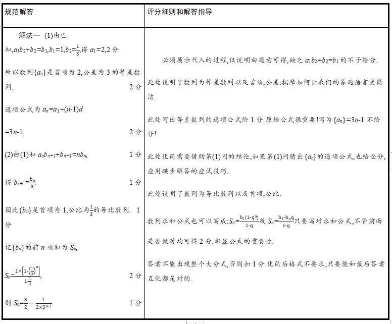 2021年高考各科评分细则公布，九科全！