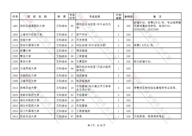 2021河南国家专项计划批、本科一批、地方专项计划批征集志愿