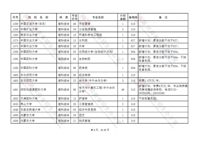 2021河南国家专项计划批、本科一批、地方专项计划批征集志愿