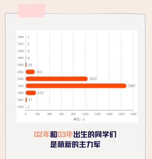 2021年西北政法大学高考录取3090名新生