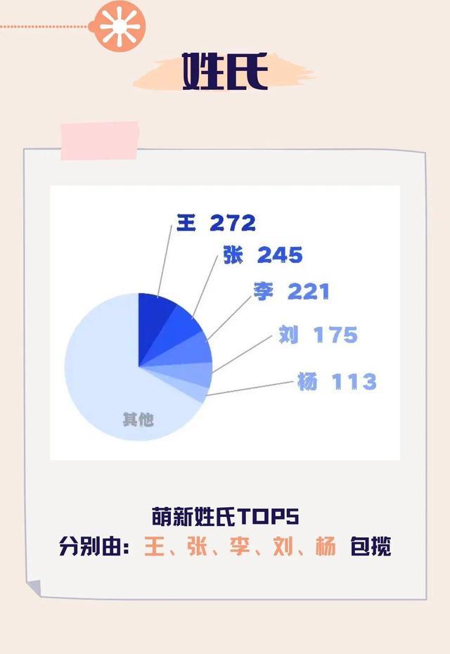 2021年西北政法大学高考录取3090名新生