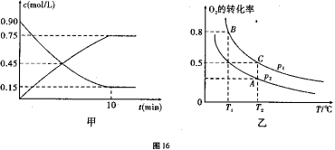 2016年高考冲刺理综模拟试题