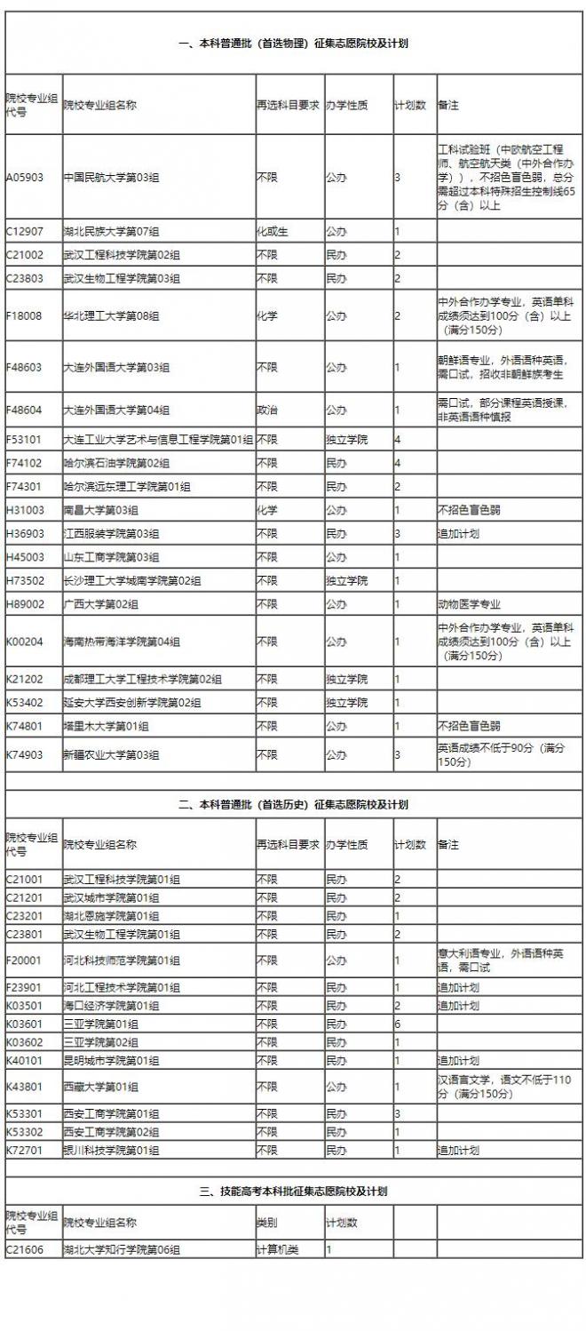 2021年湖北本科普通批第二次征集志愿及技能高考本科征集志愿公告