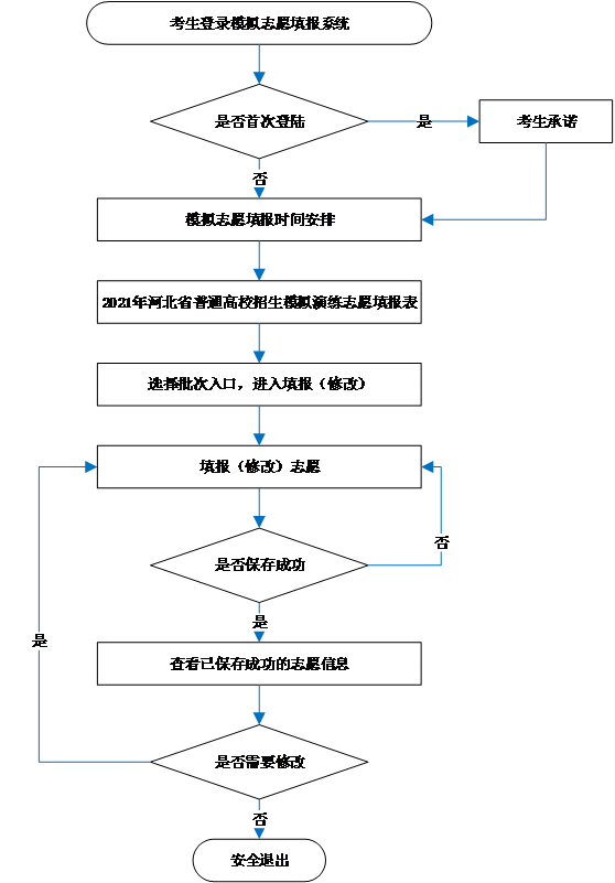 河北2021年高考模拟演练志愿填报须知