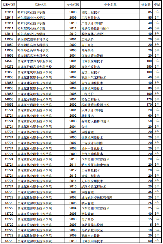 2019黑龙江高职扩招学校及招生专业计划