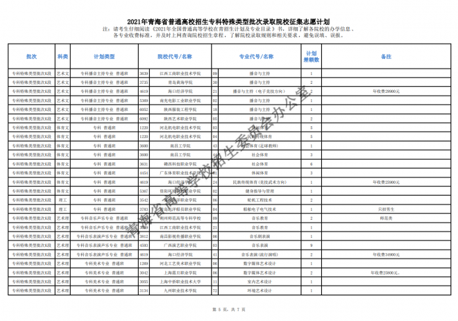 2021年青海省高校招生专科特殊类型批次录取院校专业征集志愿计划