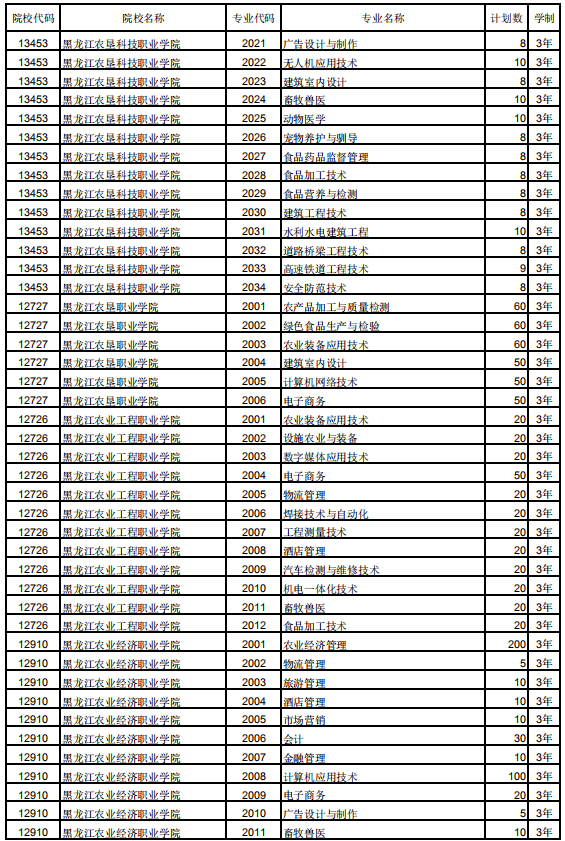 2019黑龙江高职扩招学校及招生专业计划