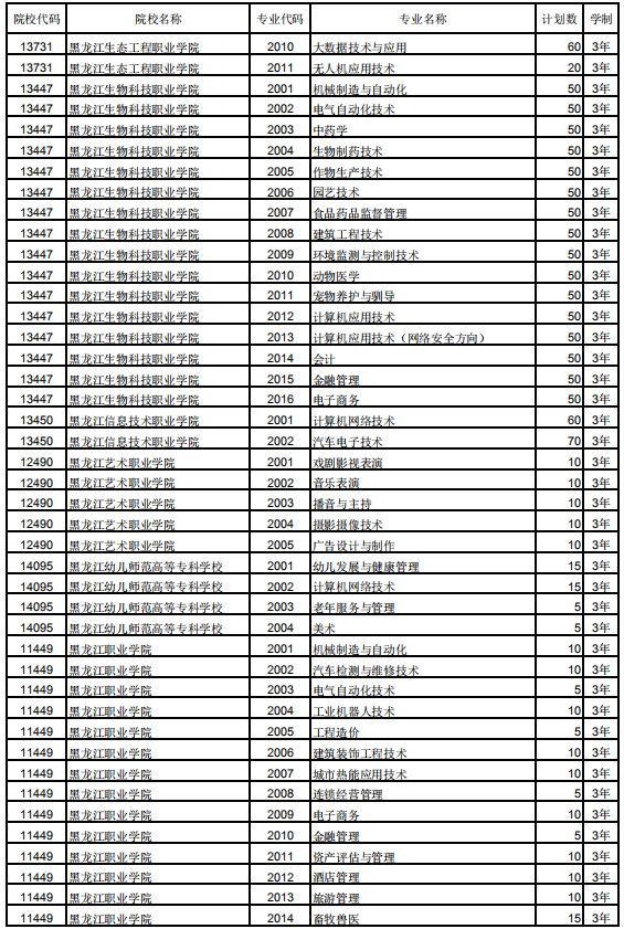 2019黑龙江高职扩招学校及招生专业计划