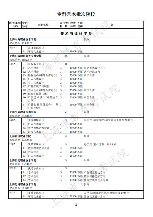 2021年上海专科批次征求志愿网上填报时间安排