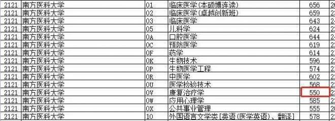 2021年各省高考断档情况盘点