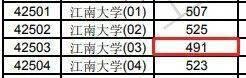 2021年各省高考断档情况盘点