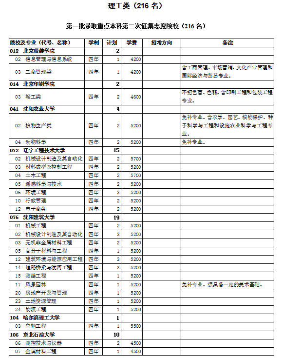 2021年西藏第一批录取重点本科院校未完成计划第二次征集志愿通知