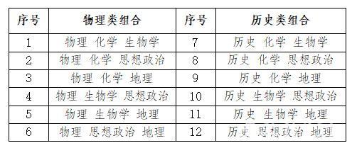 2021年安徽高考综合改革政策解读问答