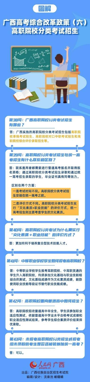 2021年广西高考综合改革政策图解