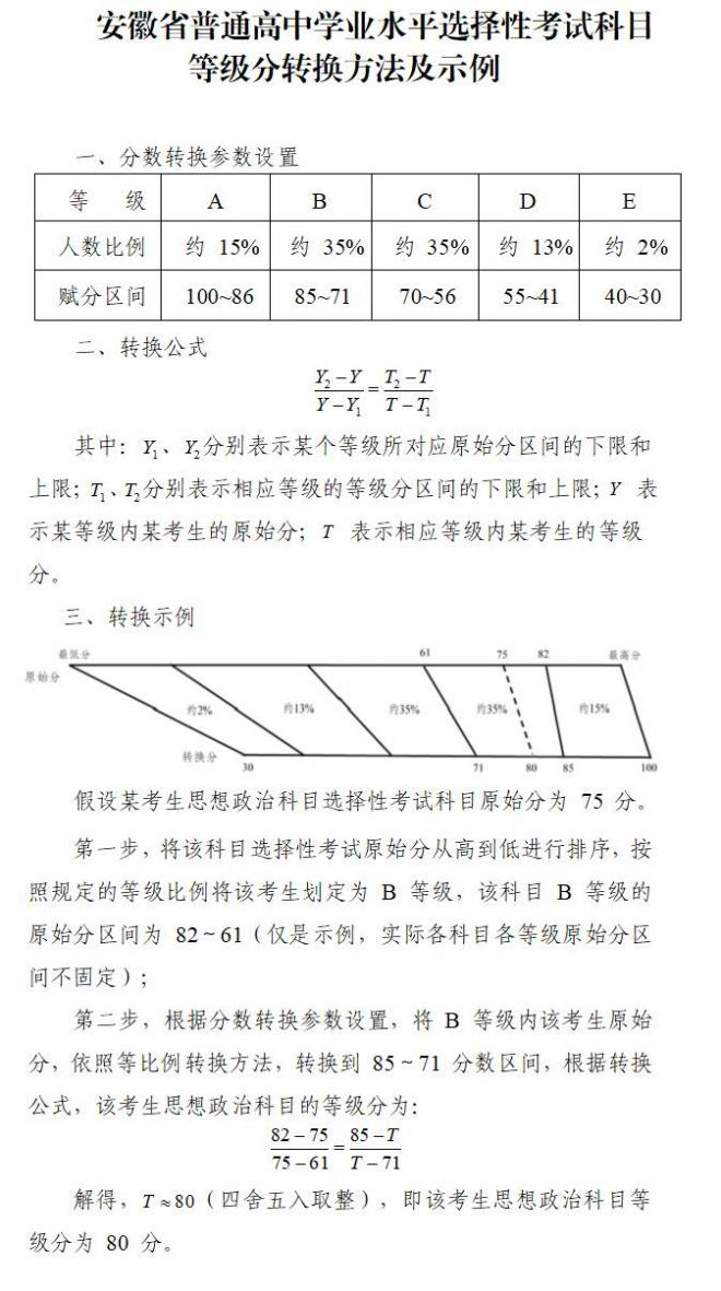 安徽普通高中学业水平选择性考试成绩计入高校招生录取总成绩方式的通知