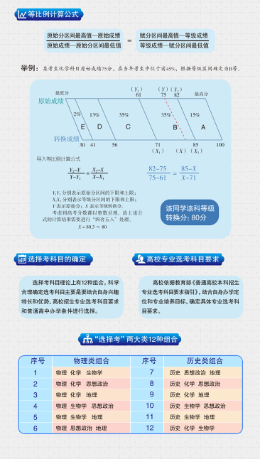 吉林省高考综合改革实施方案图解