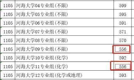 2021年各省高考断档情况盘点