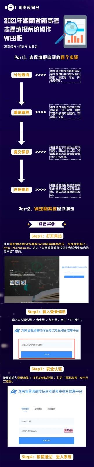 2021年湖南新高考志愿填报系统操作指南（WEB版）