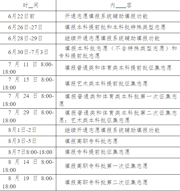 2021年湖南省高考首次志愿填报时间：6月26日-27日