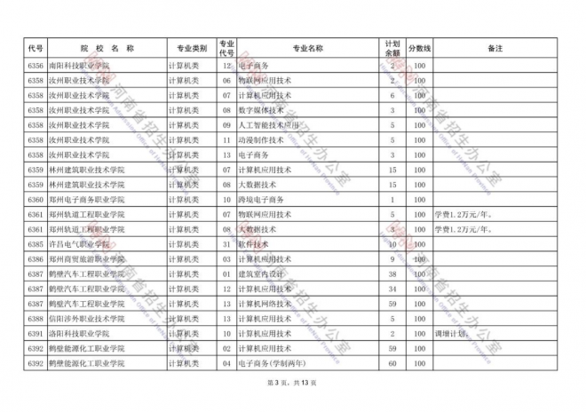 2021年河南对口招生专科批再次征集志愿通知