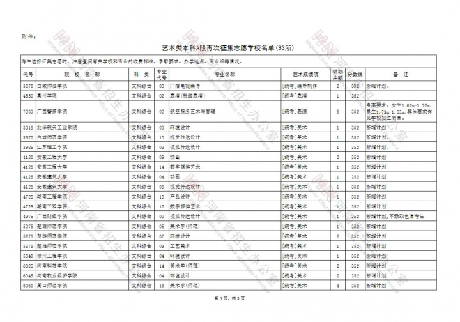 2021年河南高招艺术类本科A段部分院校再次征集志愿